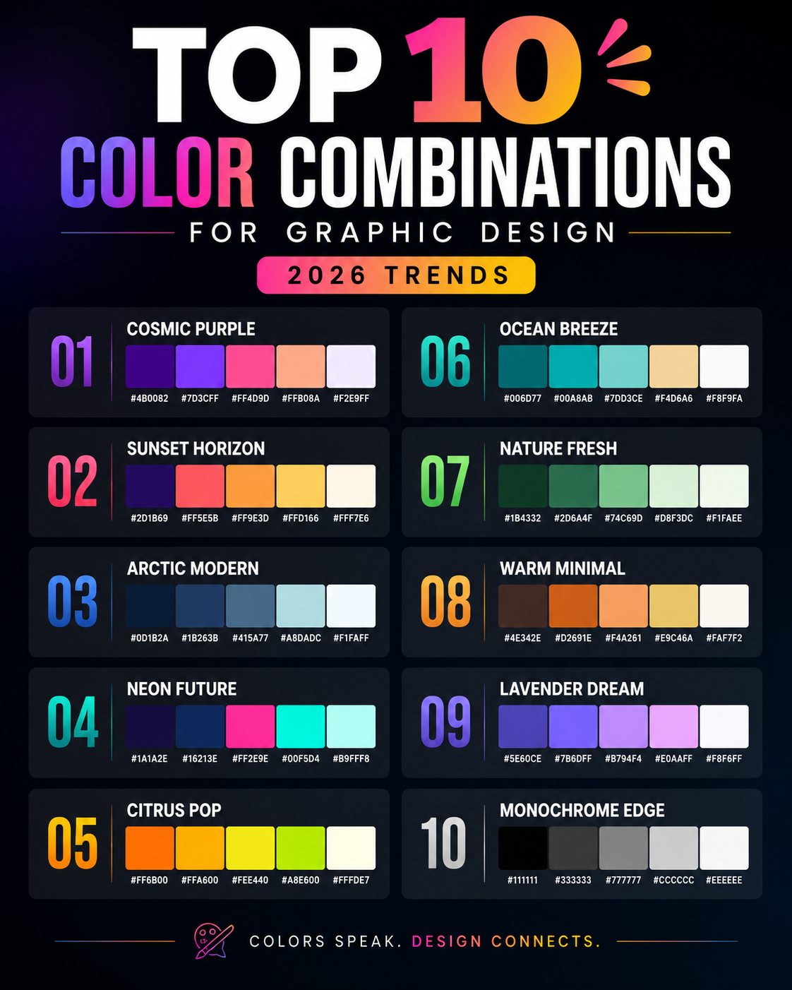 Top 10 color combinations 2026